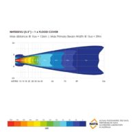 LED Light Bar | 5.5″ - Image 5