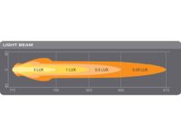 7in LED Light Round MX180-CB / 12V/24V / Combo Beam - by Osram - Image 8