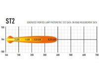 ST2 Evolution 2068 Lumens - Image 6