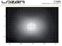 ST2 Evolution 2068 Lumens - Image 5