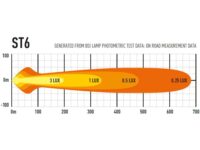 ST6 Evolution 6204 Lumens - Image 8