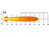 ST8 Evolution 8272 Lumens - Image 6