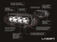 ST8 Evolution 8272 Lumens - Image 9