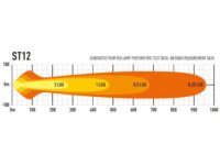 ST12 Evolution 12408 Lumens - Image 7