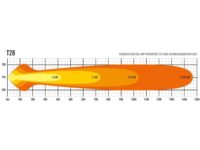 T28 Evolution 28952 Lumens - Image 4
