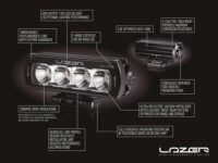 T28 Evolution 28952 Lumens - Image 7