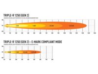Triple-R 1250 – Gen2 (με Φώτα θέσης) 13860 Lumens - Image 7