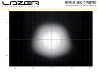 Triple-R 1250 – Gen2 (με Φώτα θέσης) 13860 Lumens - Image 9