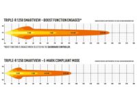 Triple-R 1250 Smartview 12170 Lumens - Image 7