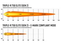 Triple-R 750 Elite – Gen2 5068 Lumens - Image 8