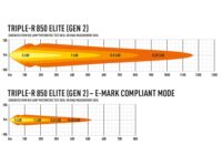 Triple-R 850 Elite – Gen2 8068 Lumens - Image 9