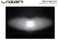 Triple-R 850 Elite – Gen2 8068 Lumens - Image 7