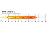 Triple-R 850 – Gen2 (με φώτα θέσης) 6930 Lumens - Image 6