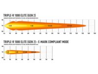 Triple-R 1000 Elite – Gen2 10136 Lumens - Image 8