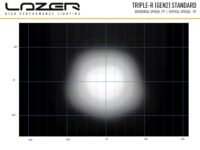 Triple-R 1000 – Gen2 (με φώτα θέσης) 9240 Lumens - Image 6