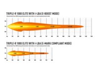 Triple-R 1000 με “Έξυπνα” φώτα πορείας 11068 Lumens - Image 11