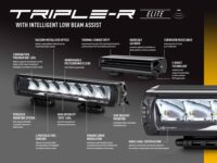 Triple-R 1000 με “Έξυπνα” φώτα πορείας 11068 Lumens - Image 6