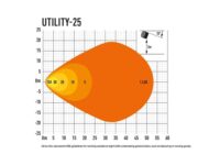 Utility-25 3016 Lumens - Image 7