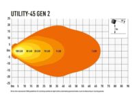 Utility 45 Gen2 με έγκριση ADR 4560 Lumens - Image 4
