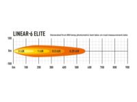 Linear-6 Elite 4050 Lumens - Image 5
