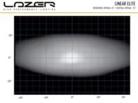 Linear-6 Elite 4050 Lumens - Image 4