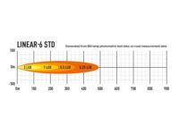 Linear-6 Std 2250 Lumens - Image 4