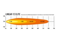 Linear-12 Elite 8100 Lumens - Image 9