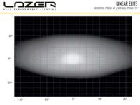 Linear-12 Elite 8100 Lumens - Image 8