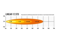 Linear-12 Std 4500 Lumens - Image 6
