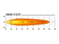 Linear-12 Elite Με φώτα θέσης 8100 Lumens - Image 5