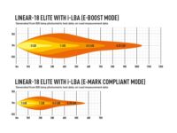 Linear-18 Elite με “Έξυπνα” φώτα πορείας 18000 Lumens - Image 7