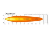 Linear-18 Elite 12150 Lumens - Image 5