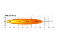 Linear-18 Std 6750 Lumens - Image 5