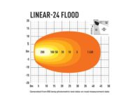 Linear-24 Flood 16200 Lumens - Image 6