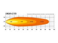 Linear-42 Std 15750 Lumens - Image 6