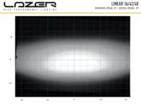 Linear-42 Std 15750 Lumens - Image 4