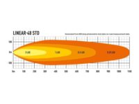 Linear-48 Std 18000 Lumens - Image 9