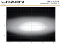 Linear-48 Std 18000 Lumens - Image 5
