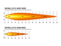 Sentinel Elite – ‘Slim’ Mount - Image 7