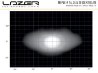 Triple-R 24 Elite – Gen2 27060 Lumens - Image 4