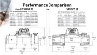 Εργάτης Warn EVO VR12s - Image 5