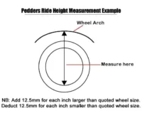 Ανάρτηση Pedders 1.5 Inch Suspension Lift Kit. Mercedes X-class - Image 2