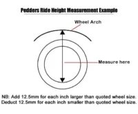 Ανάρτηση Pedders 45mm Lift Kit. Dodge Ram 1500. 2009-2018 - Image 2